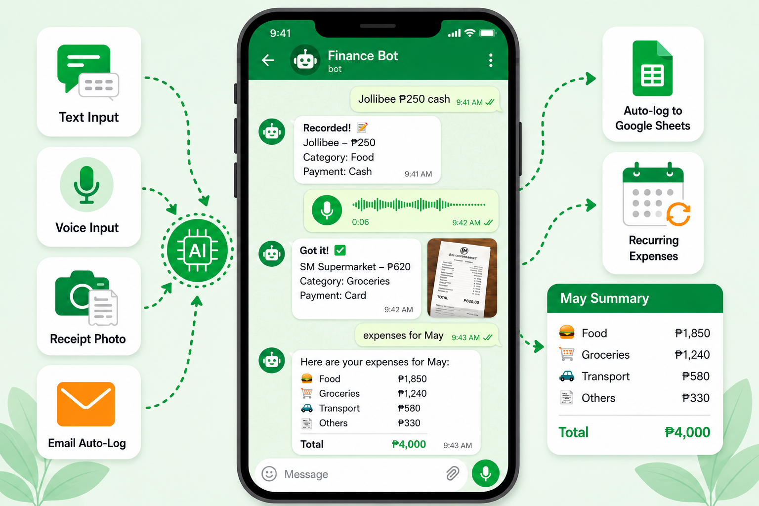 Pocket Ledger AI: Telegram Finance Tracker