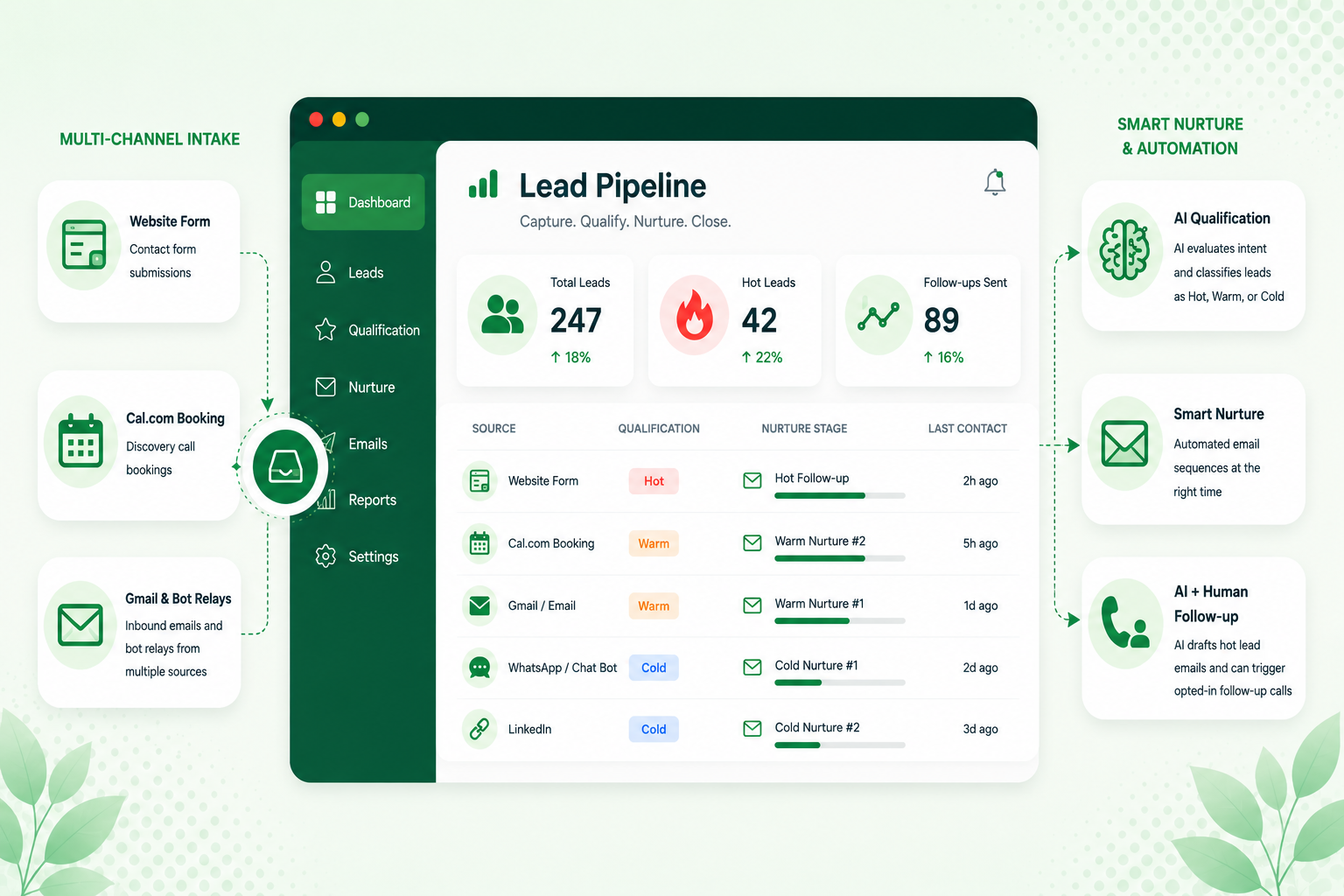 LeadHub AI: Lead Capture, Qualification & Nurture CRM