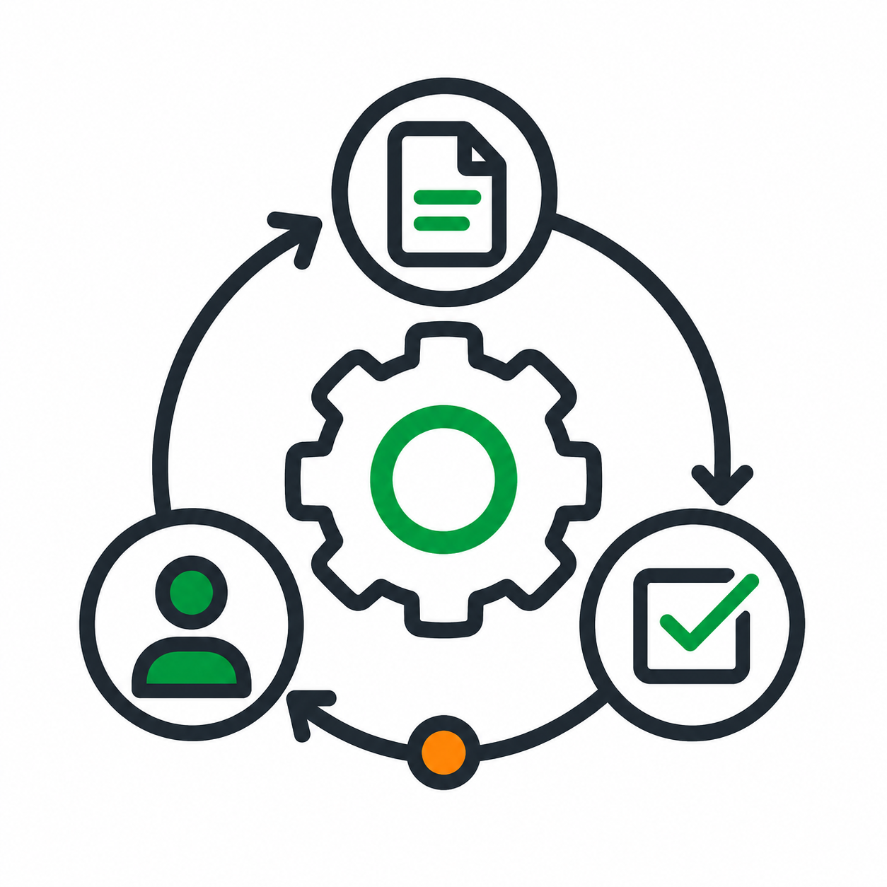 Workflow Automation