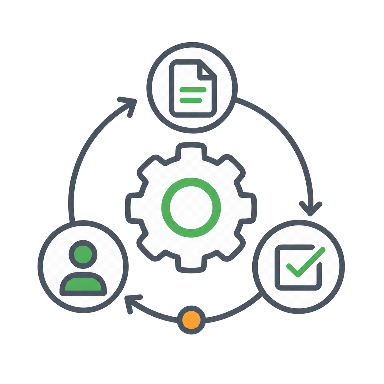 Workflow Automation